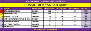 ULM-resultaat_doellandingen_2016_ULC